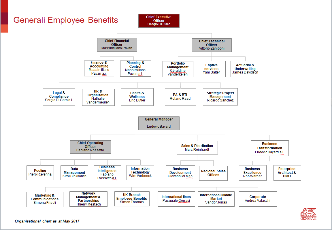 GEB organisational chart May 2017