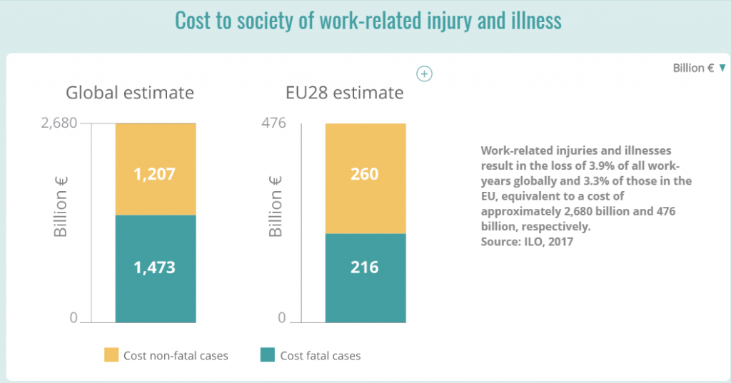 Costs work related injuries.png