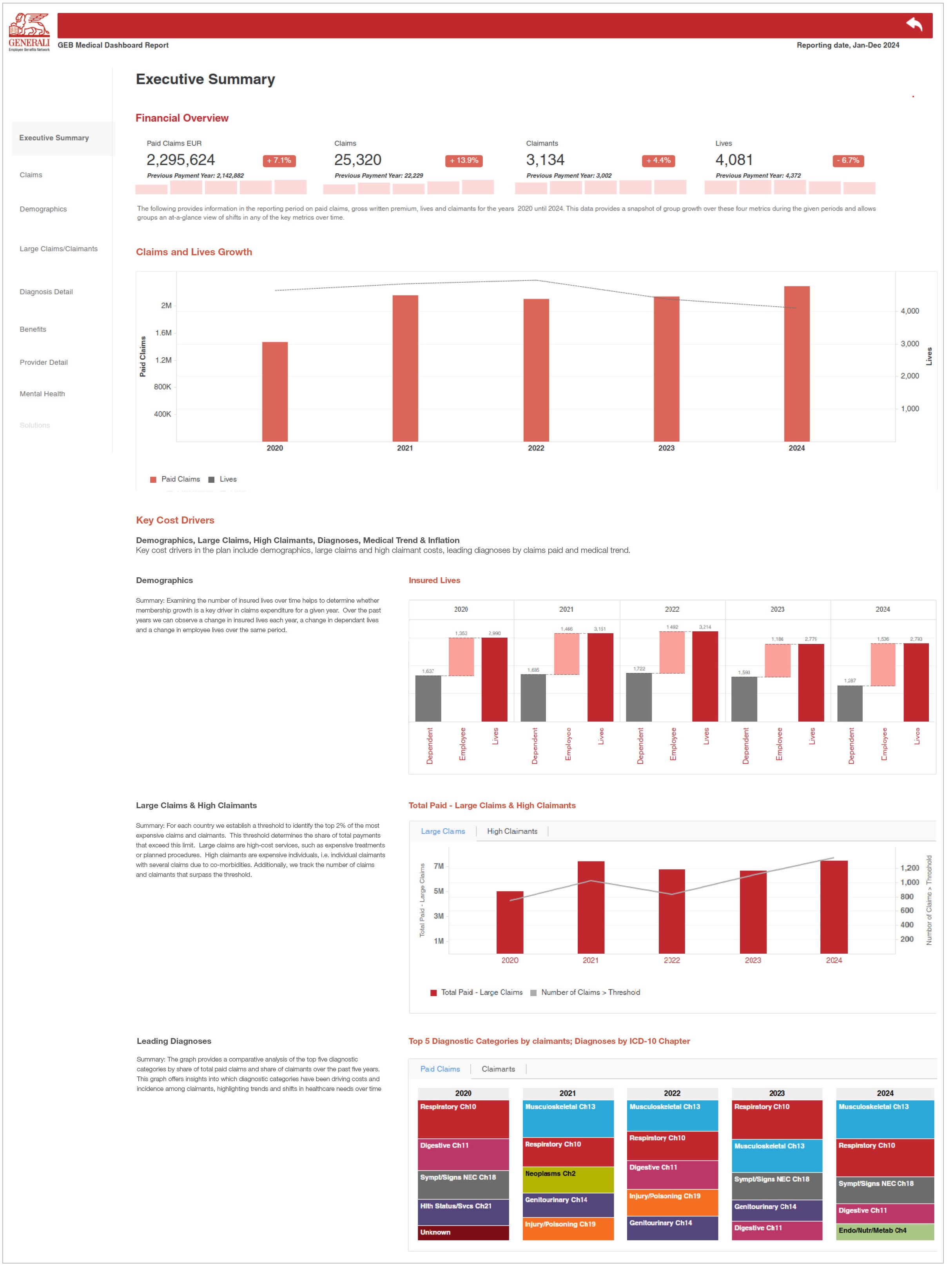 Medical Dashboard image